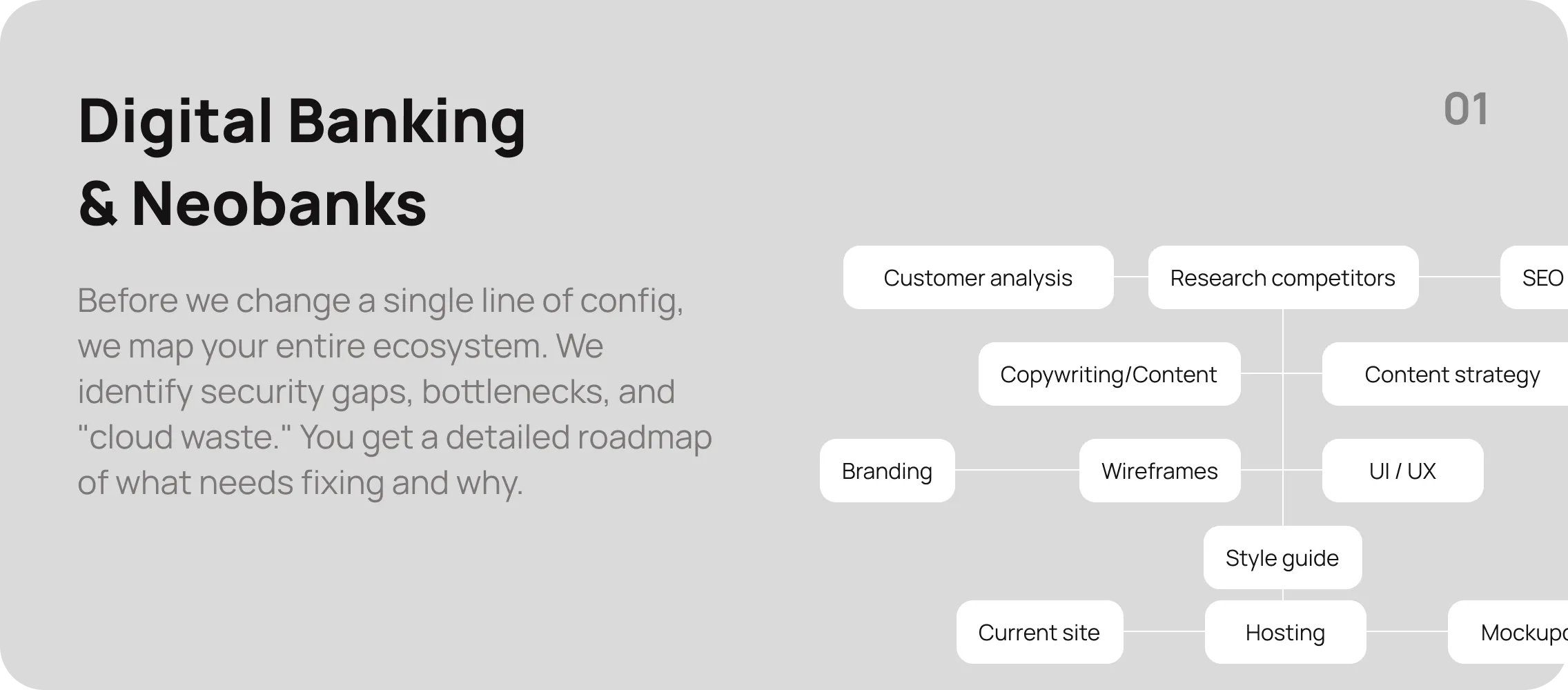 Custom Fintech App Development Solutions