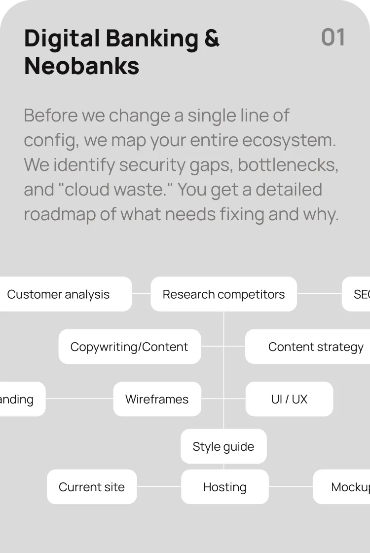 Custom Fintech App Development Solutions