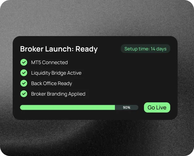 White Label Brokerage interface preview